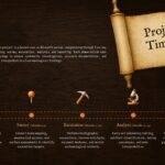 Archaeological Excavation Project Proposal - timeline slide to present an 18-month phased project schedule