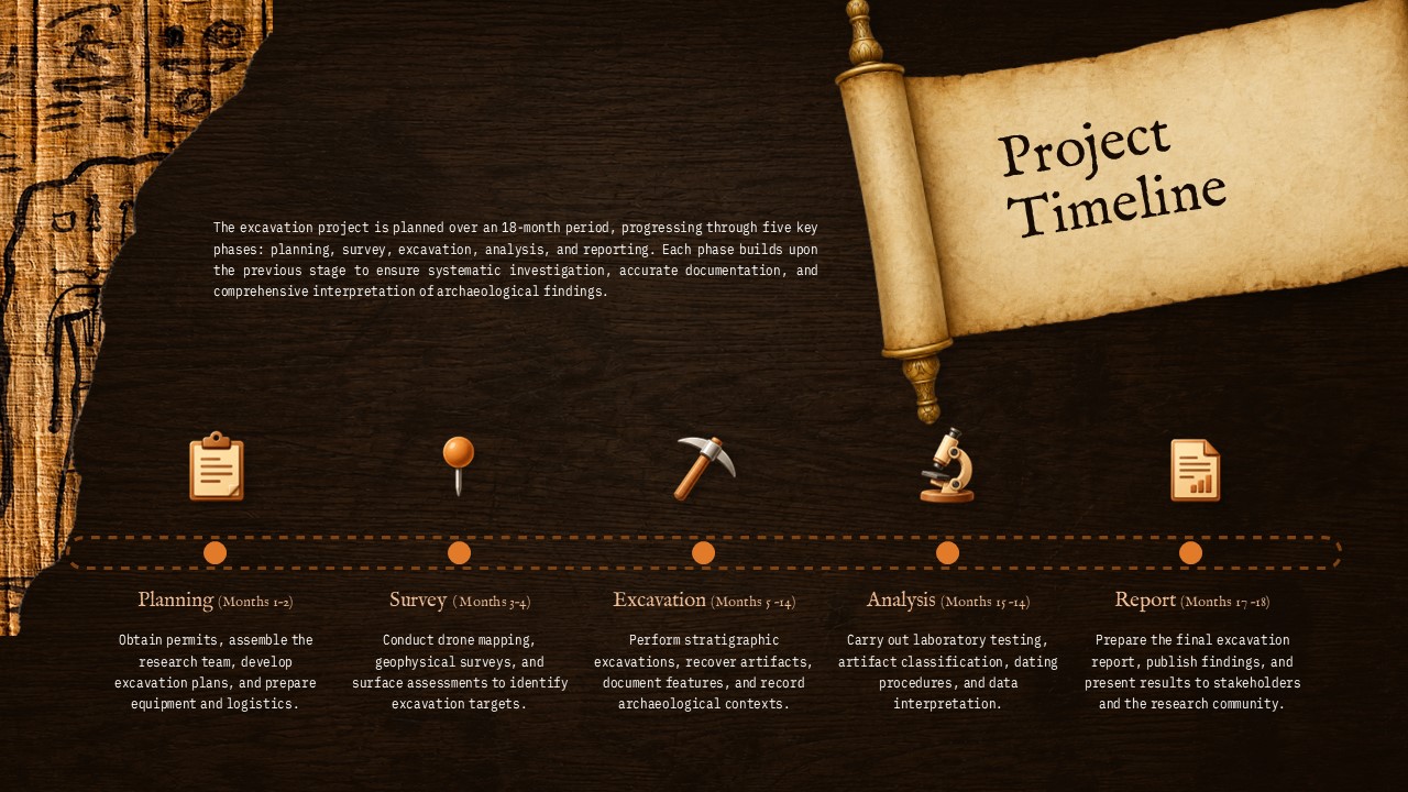 Archaeological Excavation Project Proposal - timeline slide to present an 18-month phased project schedule