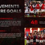 Arsenal Template - Legendary managers slide to highlight leadership figures who shaped the club's history