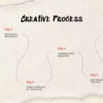 Art and Craft Template – craft techniques slide to showcase five creative methods with photo examples