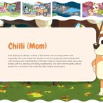 Bluey Cartoon Template - Character profile slide showcasing Chilli the mom's values