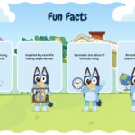 Bluey Cartoon Template - Fun facts slide with four key stats about the Bluey series