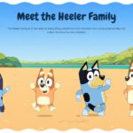 Bluey Cartoon Template - Character overview slide introducing the Heeler family