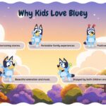 Bluey Cartoon Template - Features slide presenting five reasons kids love the show