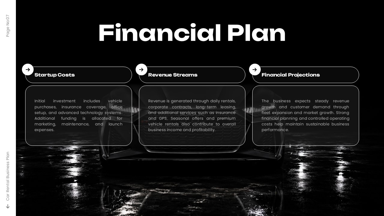 Car Rental Business Plan Financial Plan - Three-column card slide with startup costs, revenue, and projections