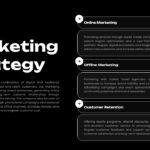 Car Rental Business Plan Marketing Strategy - Three-section slide covering online, offline, and retention tactics