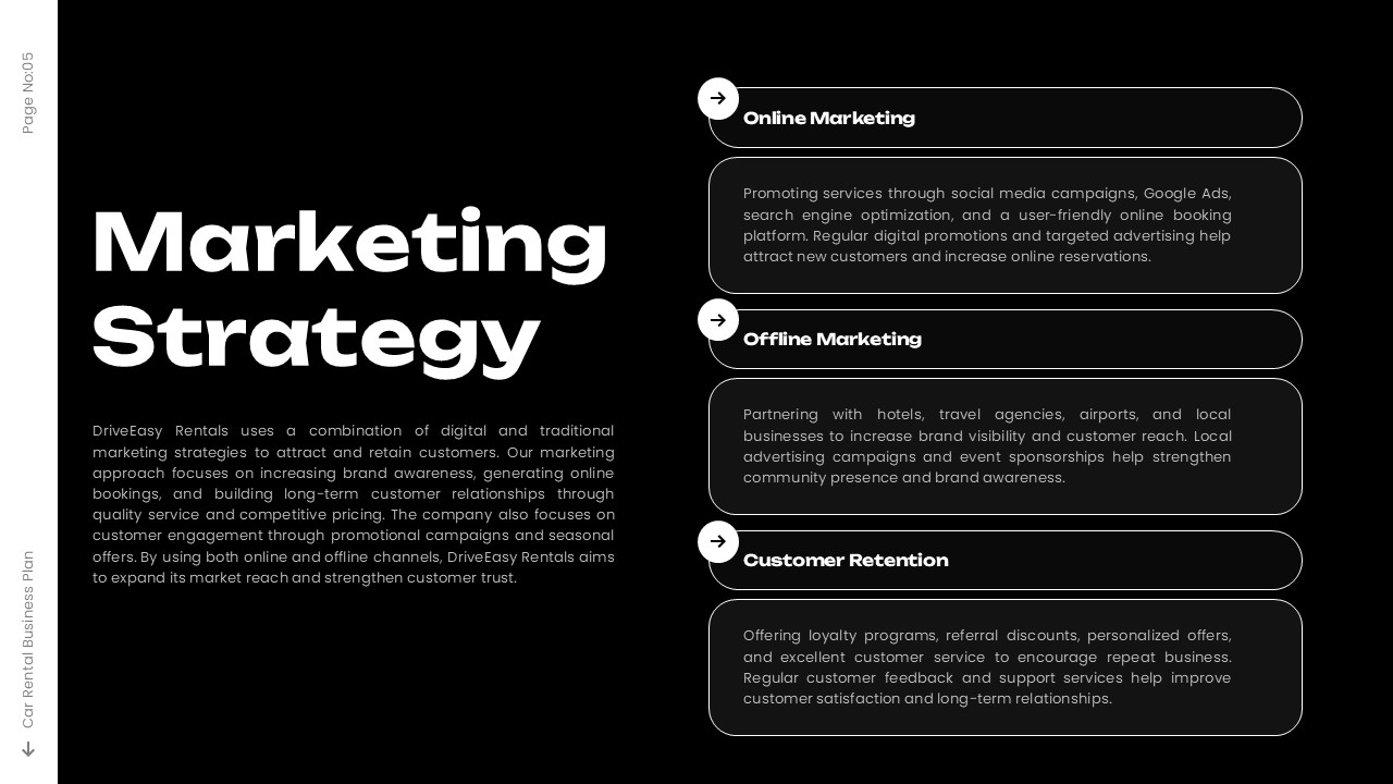 Car Rental Business Plan Marketing Strategy - Three-section slide covering online, offline, and retention tactics