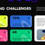 Creative Education Template - Core Principles Slide