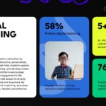 Creative Education Template - Future of Education Trends Slide