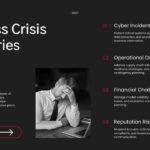Crisis Lifecycle Template - Four-phase grid on red background