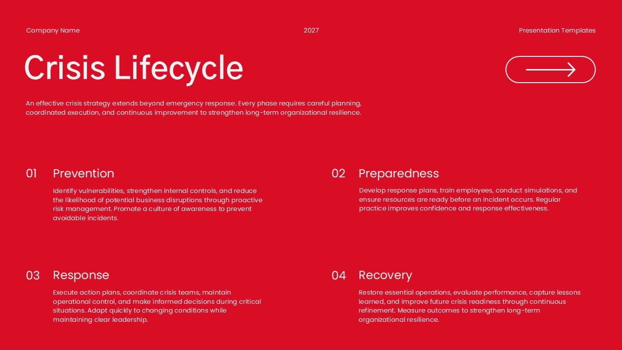 Crisis Lifecycle Phases Template - Numbered categories on dark background
