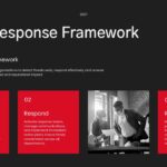 Crisis Response Framework Template - Business crisis categories overview