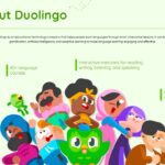 Duolingo Template - Learning flow slide to walk audiences through the app's step-by-step user journey