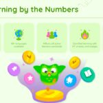 Duolingo Template - Why Duolingo slide to present the platform's unique value proposition to any audience