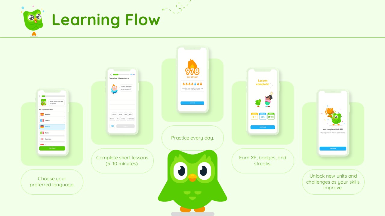 Duolingo Template - Feature cards slide to explain how learning happens through Duolingo's core methods