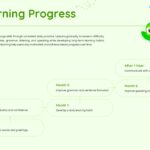 Duolingo Template - Statistics slide to highlight platform reach, lesson format, and gamified learning metrics