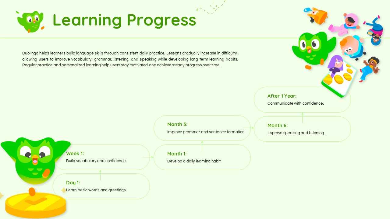 Duolingo Template - Statistics slide to highlight platform reach, lesson format, and gamified learning metrics
