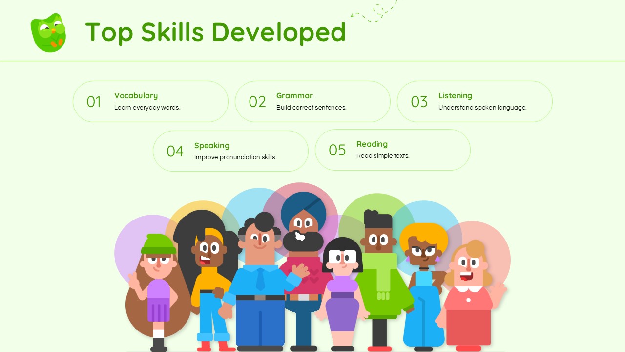 Duolingo Template - Progress timeline slide to map the learner journey from Day 1 to one year of practice