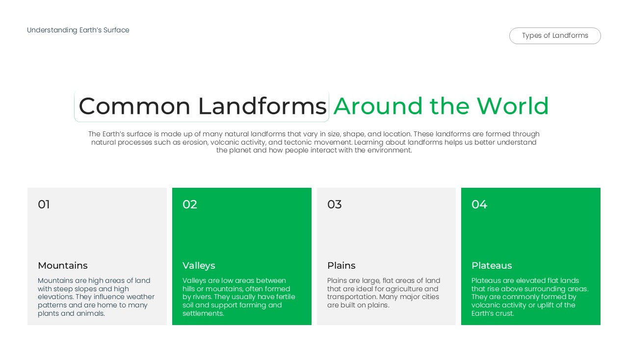 Elementary Geography Lesson Template - Natural features green section divider