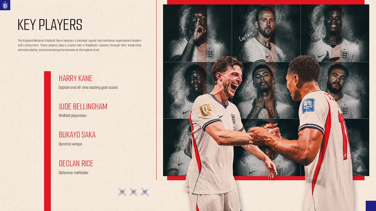England Football Team Key Players slide - four player listings with portrait grid featuring Kane, Bellingham, Saka, Rice