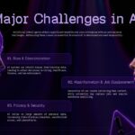 Ethics of Artificial Intelligence Across Industries Template – six-sector grid spanning healthcare, finance, education, and more