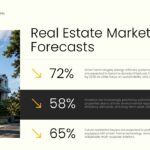 Future of Real Estate Template - Investment opportunities slide with three bullet points and real estate photography