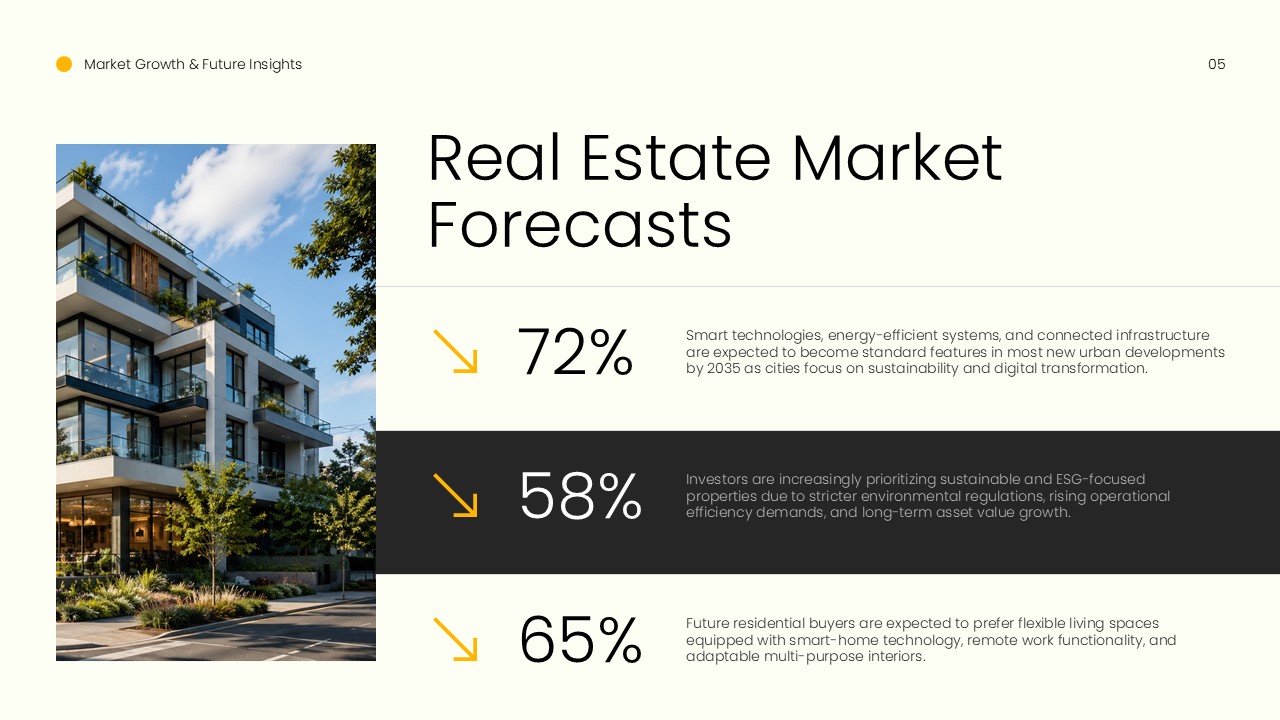 Future of Real Estate Template - Investment opportunities slide with three bullet points and real estate photography