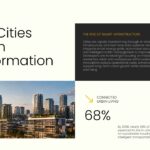 Future of Real Estate Template - Sustainable green buildings slide with 40% lower energy consumption statistic