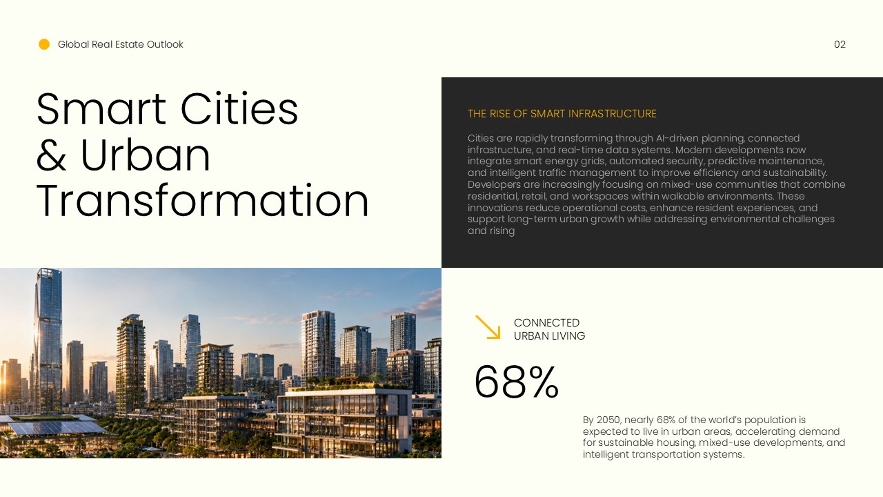 Future of Real Estate Template - Sustainable green buildings slide with 40% lower energy consumption statistic