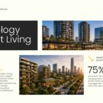 Future of Real Estate Template - Horizontal timeline slide with six milestones from 2025 to 2040