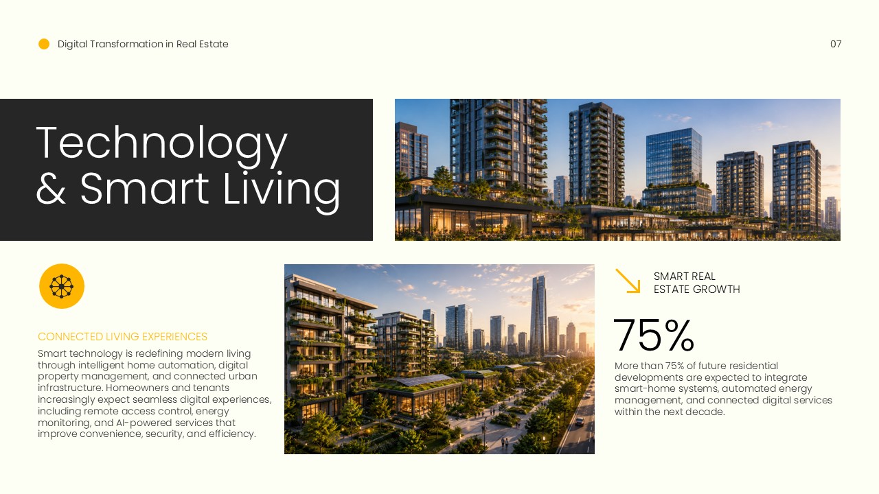 Future of Real Estate Template - Horizontal timeline slide with six milestones from 2025 to 2040