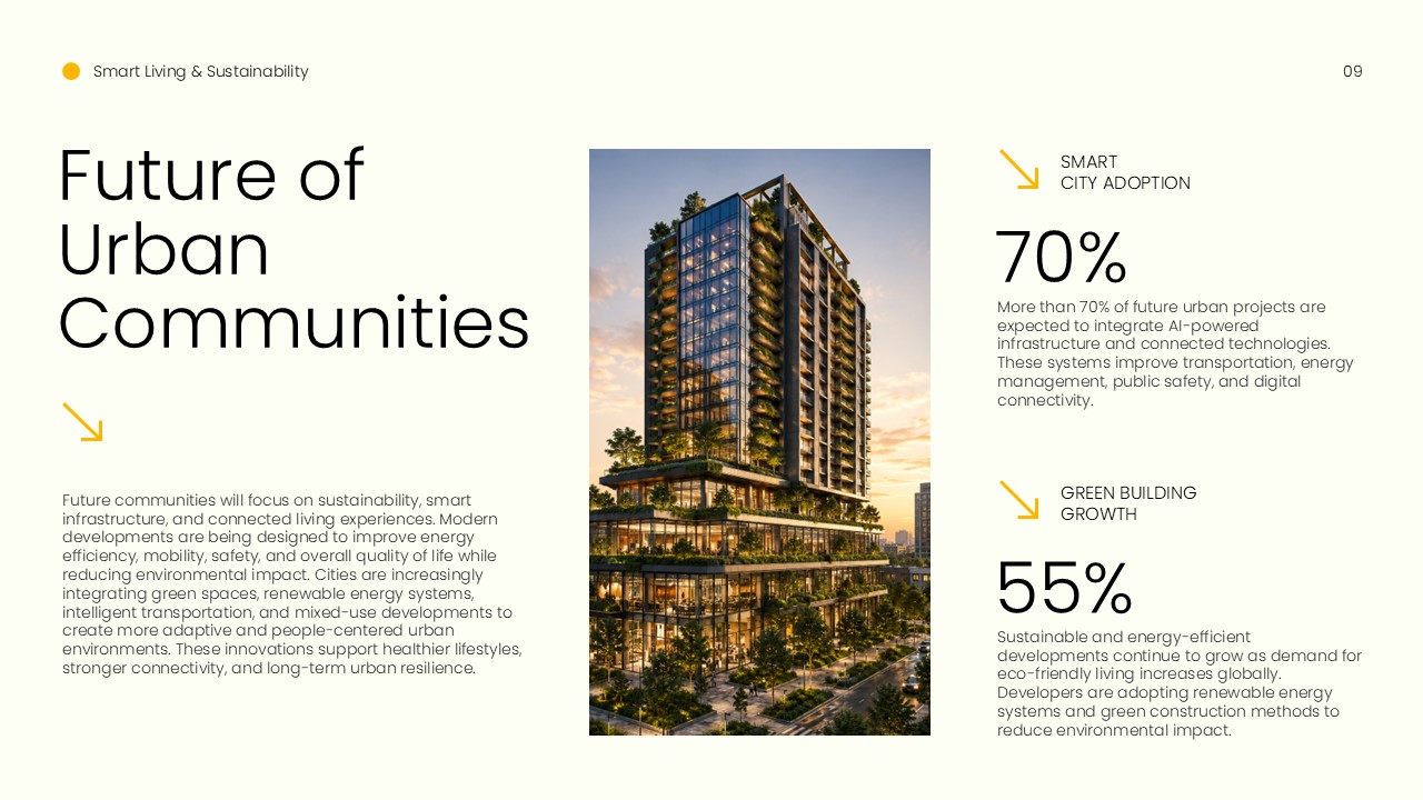 Future of Real Estate Template - Urban communities slide with 70% smart city and 55% green building growth stats