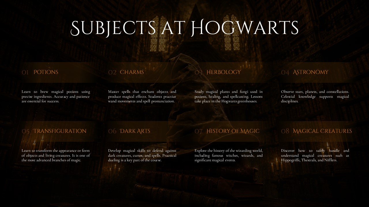 Hogwarts Castle Overview Template - single large text block with wizard figure and glowing castle on dark cinematic background