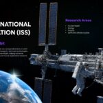 Humans In Space Template - astronaut training slide with dual portrait images and skills bullet point sections
