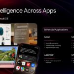 iOS 27 Apple Intelligence Slide – App-by-app AI feature grid covering Safari, Messages, Calendar, and Shortcuts