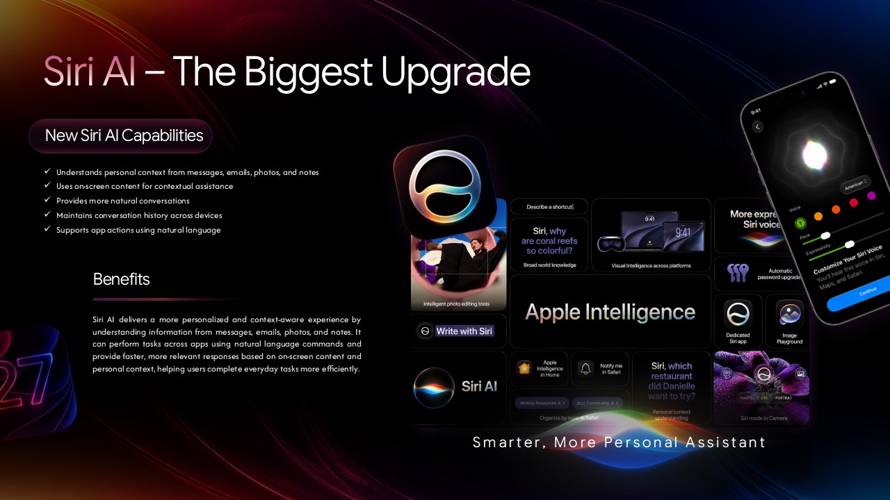 iOS 27 Siri AI Slide – Deep-dive feature spotlight with UI screenshot collage and 'Smarter, More Personal Assistant' tagline
