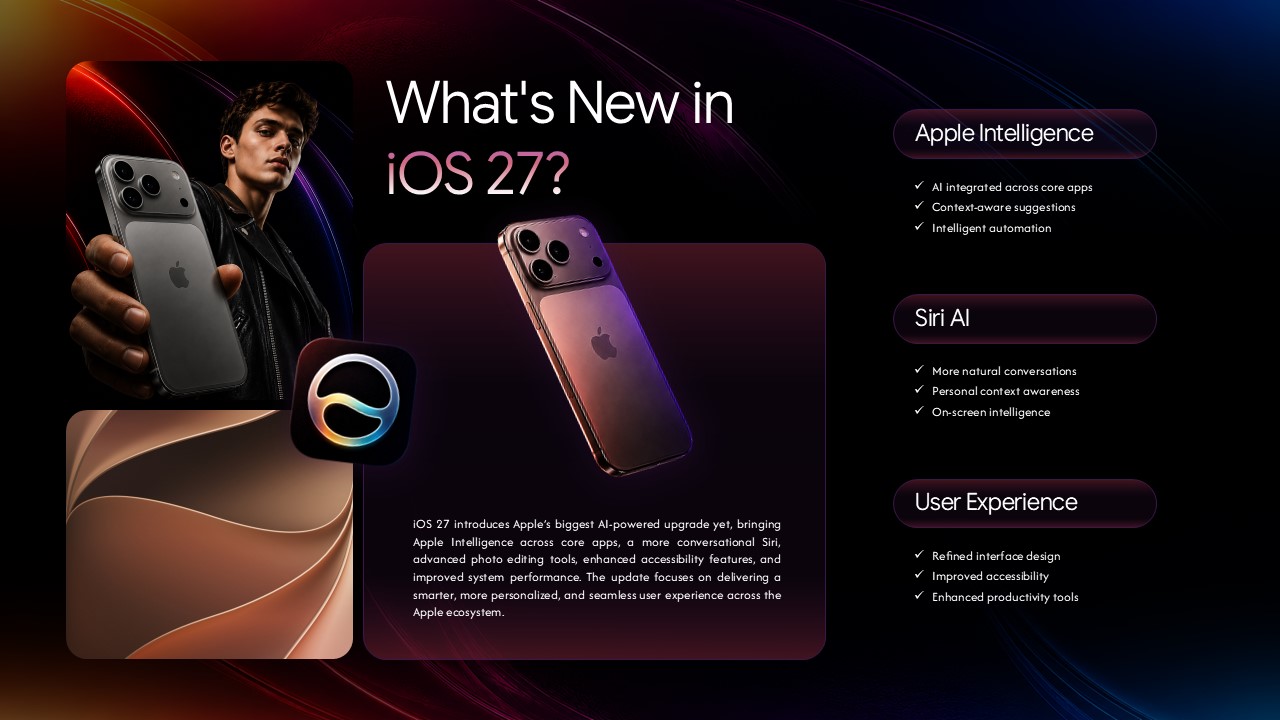 iOS 27 What's New Template – Three-zone feature layout covering Apple Intelligence, Siri AI, and User Experience upgrades