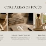 Life Coaching Core Areas slide - three-column image cards with overlaid numbers and category descriptions