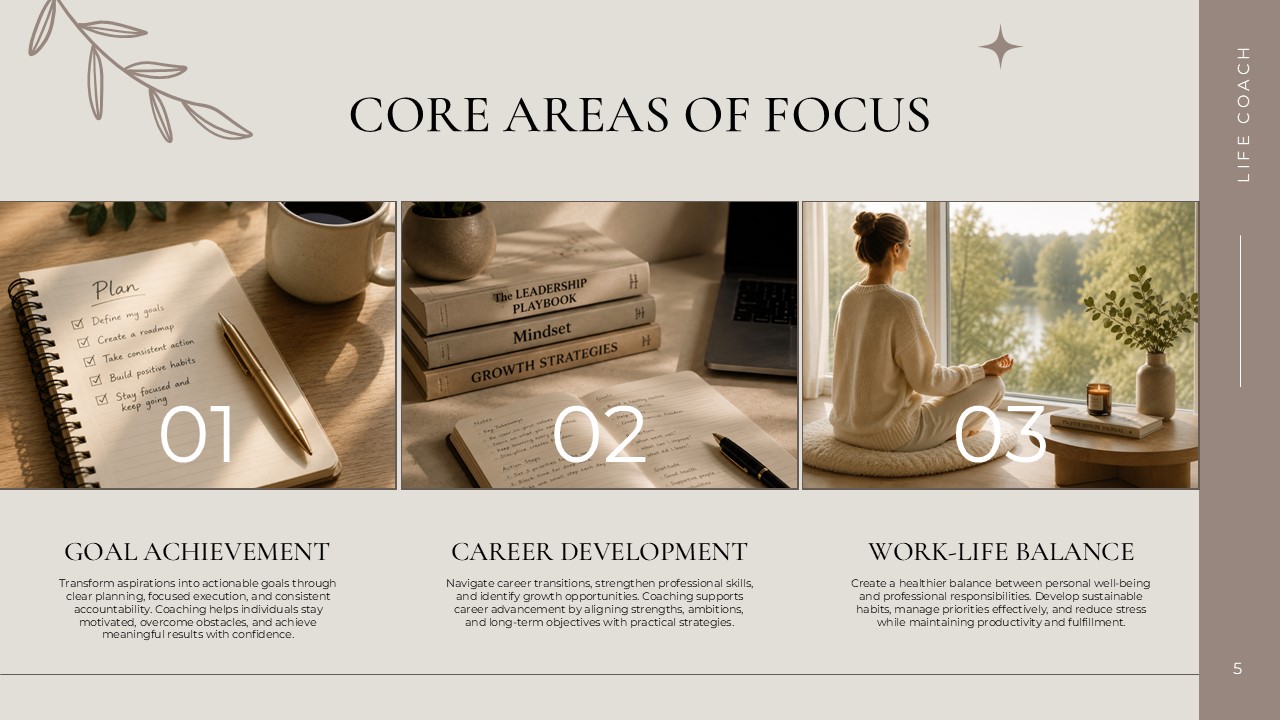 Life Coaching Core Areas slide - three-column image cards with overlaid numbers and category descriptions
