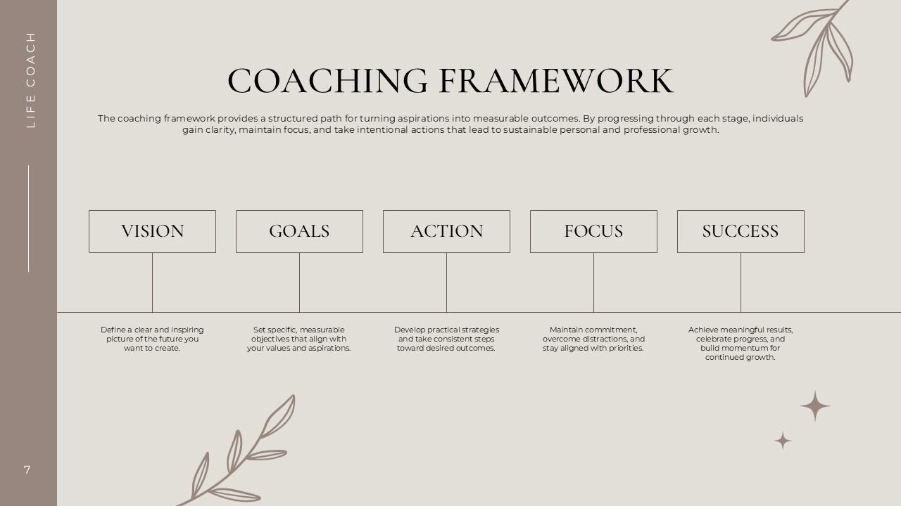 Life Coaching Framework slide - five-stage horizontal linear flow diagram with outlined boxes and descriptions