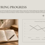 Life Coaching Progress slide - two-line chart tracking confidence and goal achievement across four months