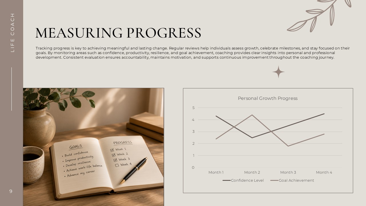 Life Coaching Progress slide - two-line chart tracking confidence and goal achievement across four months