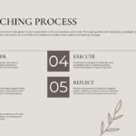 Life Coaching Process slide - five numbered steps in a two-column grid with dark square number blocks