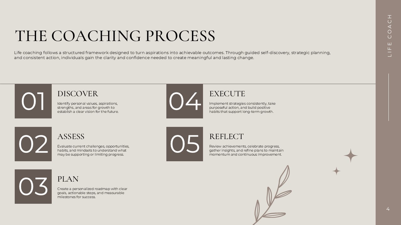 Life Coaching Process slide - five numbered steps in a two-column grid with dark square number blocks