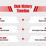 Liverpool FC Template - Legendary players slide featuring Gerrard, Dalglish, Salah, and Rush in a four-column grid