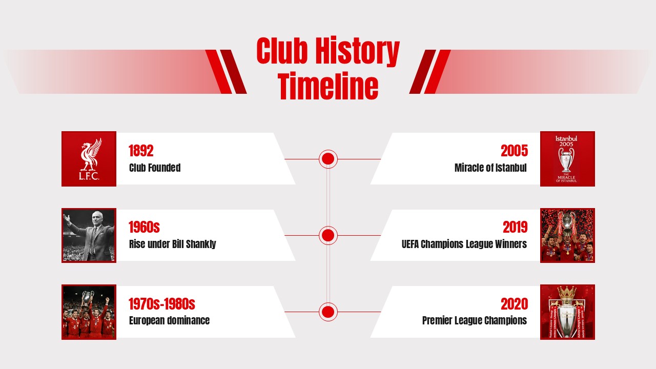 Liverpool FC Template - Legendary players slide featuring Gerrard, Dalglish, Salah, and Rush in a four-column grid
