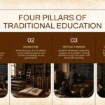 Four Pillars of Traditional Education Slide - numbered columns 01–04 with vintage photos below each pillar