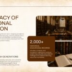 Legacy of Traditional Education Slide - dual stacked library photos with overlapping 2000+ stat callout box