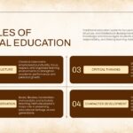 Principles of Classical Education Slide - four dark brown quadrant boxes in a 2x2 matrix with arrow dividers