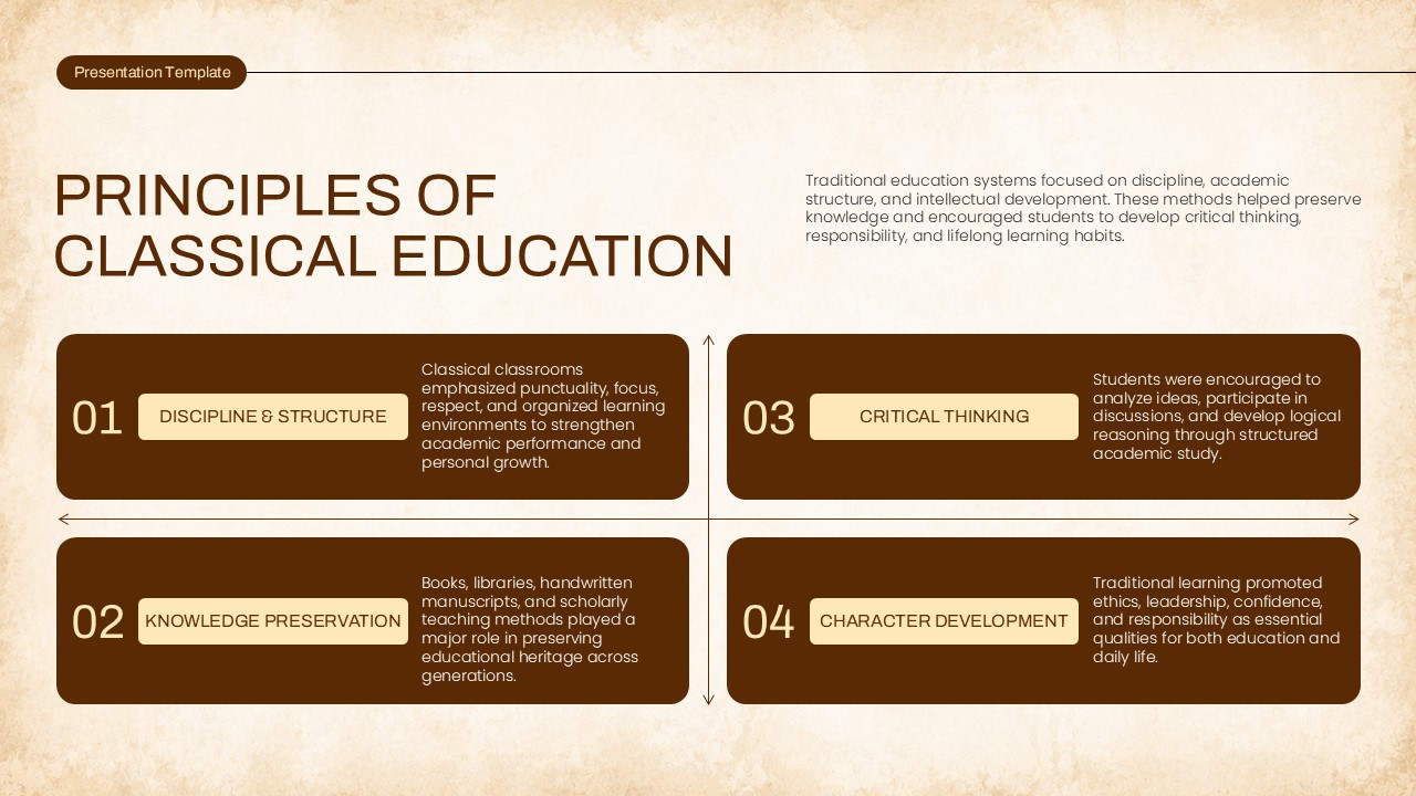 Principles of Classical Education Slide - four dark brown quadrant boxes in a 2x2 matrix with arrow dividers
